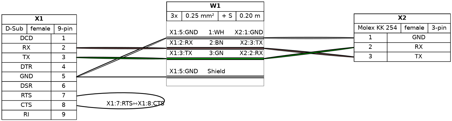 Sample output diagram